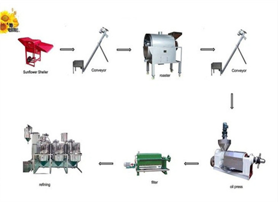 energy saving factory mustard seed oil expeller