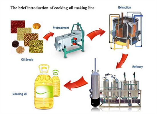 best scale edible oil refinery equipmentry price