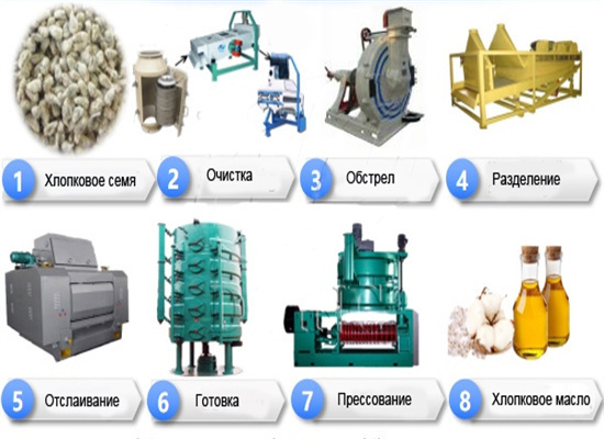 economic expelling coconut oil making equipment